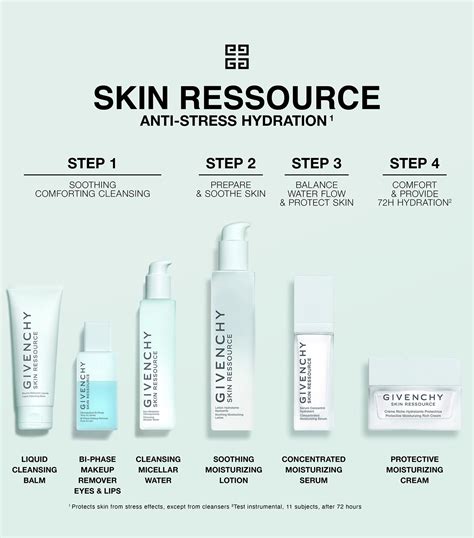 Skin Ressource Bi